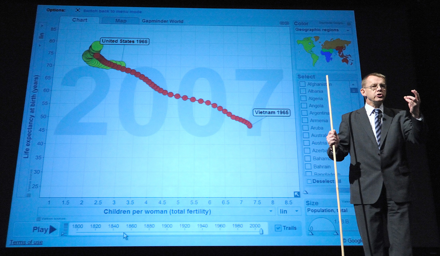 Hans Rosling