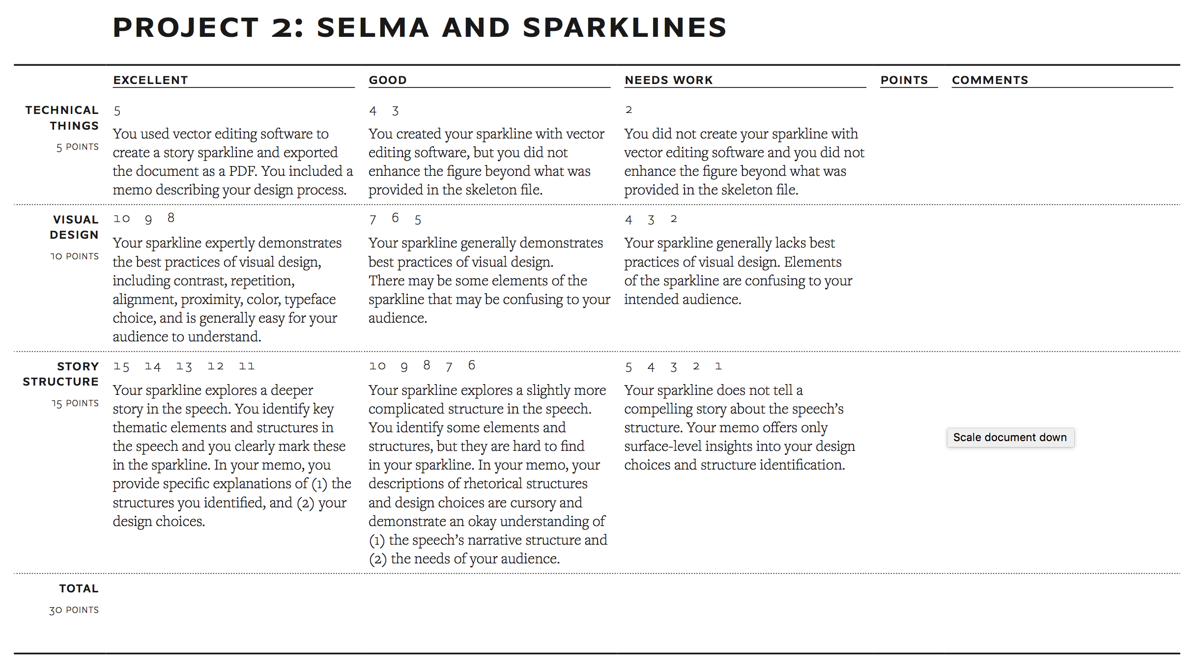 Example rubric for project 2